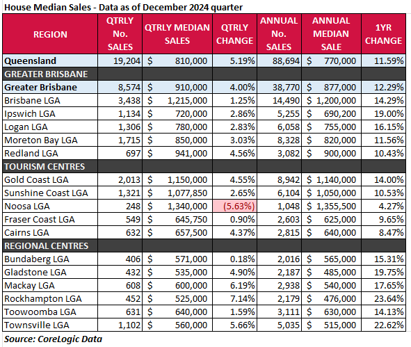 Media sales houses December 2024