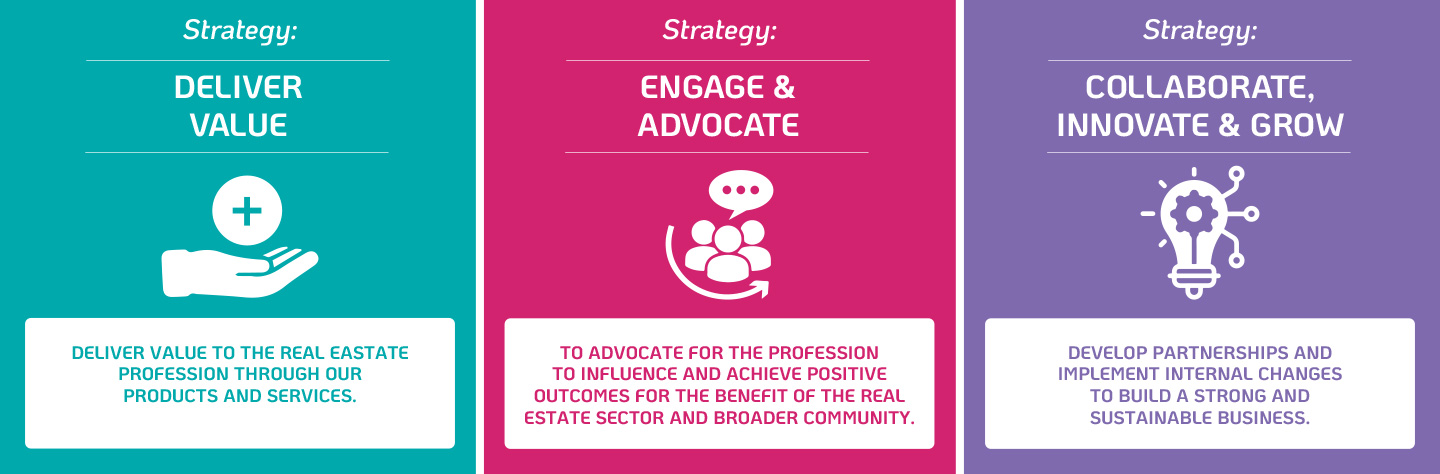 Strategic Objectives: Deliver value, engage and advocate, collaborate, innovate and grow
