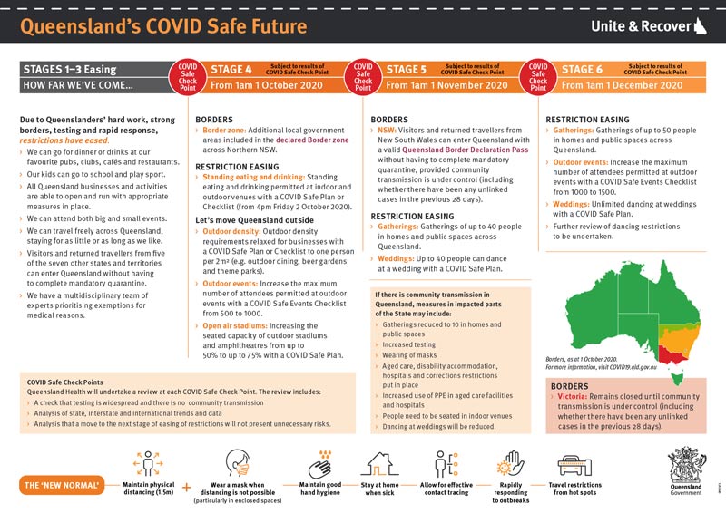Queensland's COVID-19 Restrictions - COVID Safe Future Plan